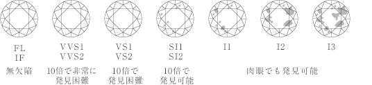 クラリティ「透明度」図