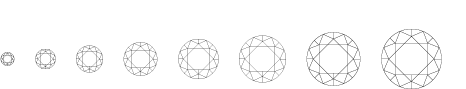 カラット「重さ」図