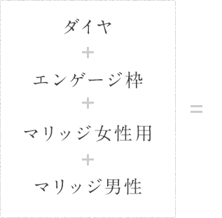 ダイヤ+エンゲージ枠+マリッジ女性用+マリッジ男性=