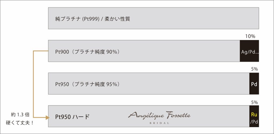 リングの素材配合表