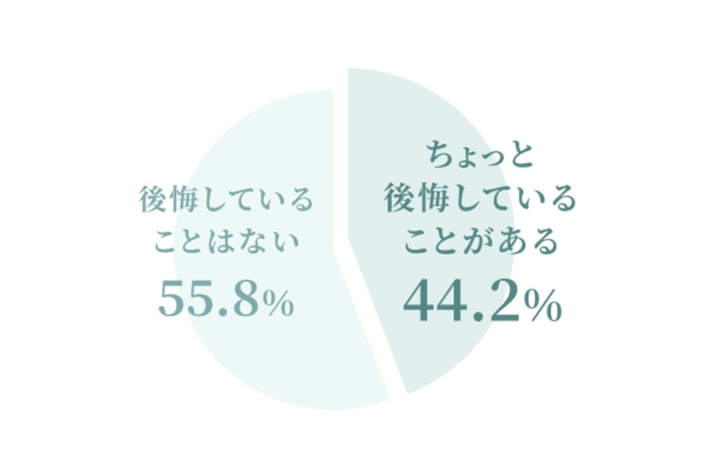 アンケート結果